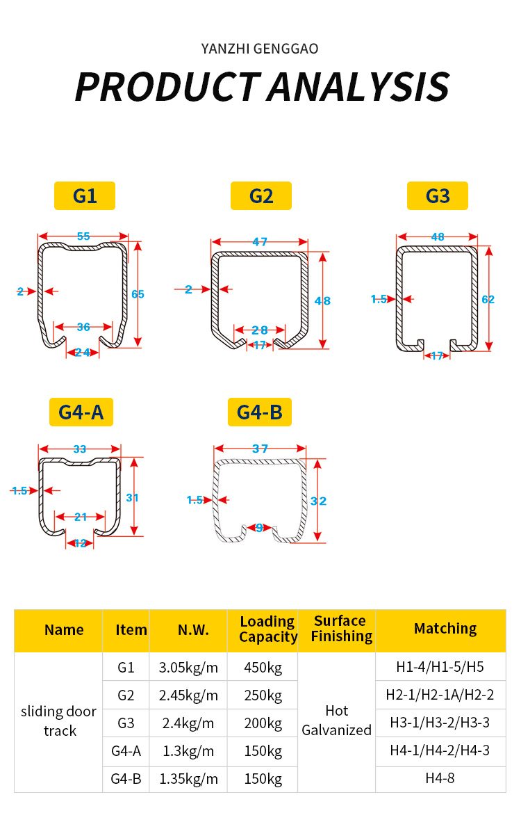 rail de porte suspendu